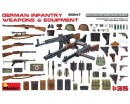 Збірна модель MiniArt Німецьке піхотна зброя і спорядження 1:35 (MA35247)