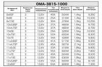 Електродвигун 806W / BRUSHLESS OUTER MOTOR OMA-3815-1000 (OS Engines, 51010915)
