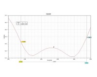 Антени 2.4GHz для SIYI HM30 17dB спрямовані 2шт