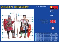 Збірна модель MiniArt фігурки римської піхоти, IV-V ст. 1:72 (MA72012)