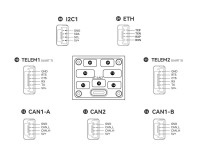 Політний контролер CUAV 7 Nano