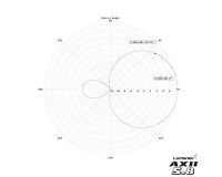 Патч-антена Lumenier AXII Patch Antenna 5.8GHz (RHCP)