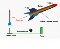 Ракетна повітряна ракета T-BOLT 1900 (EST001900)