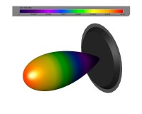 Антенна TrueRC X-RAY 3.3 GHz (RHCP)