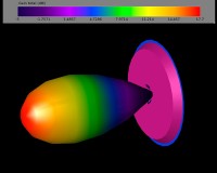 Антена TrueRC X-RAY 5.0 GHz (RHCP)