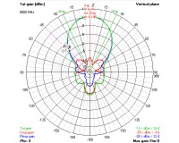 Антенна VAS Avenger (12.5dbic) 5.8GHz (RHCP)