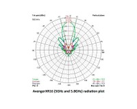 Антена VAS Avenger XR16 5.8GHz (16.5dbic) (SMA) RHCP