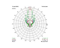 Антена VAS Avenger XR18 5.8GHz (18.5dbic) (SMA) RHCP