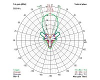 Антена VAS Avenger XR15 5.8GHz (15dbic) (SMA) RHCP