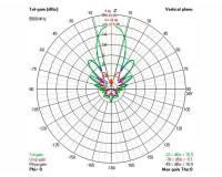 Антенна VAS Avenger XR16 5.8GHz (16.5dbic) (SMA) RHCP