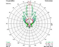 Антенна VAS Avenger XR18 4.9/5.0GHz (18.5dbic) (SMA) RHCP