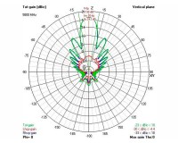 Антенна VAS Avenger XR18 5.8GHz (18.5dbic) (SMA) RHCP