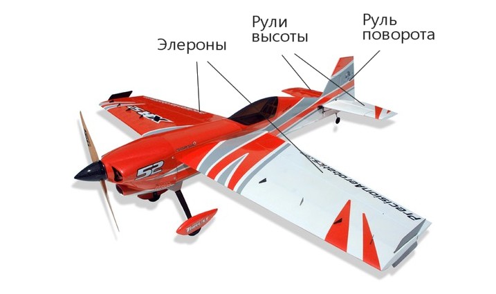 Современные модели самолетов - Самолеты