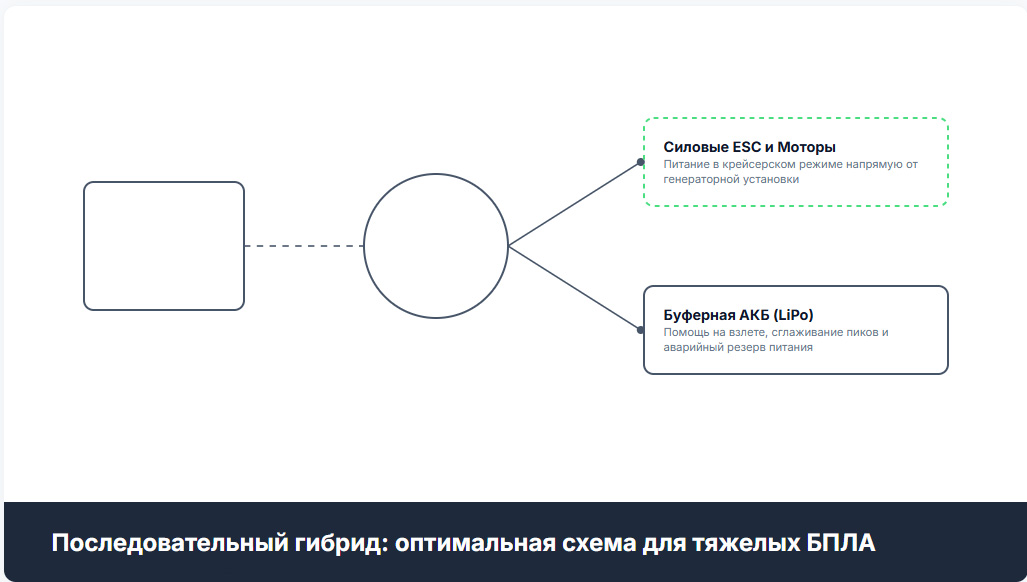 БПЛА с двигателем внутреннего сгорания (ДВС) БПЛА с двигателем внутреннего сгорания (ДВС)