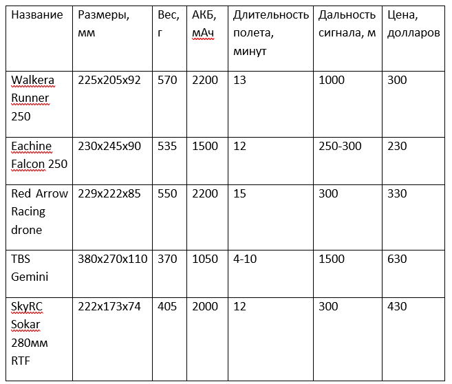 таблица сравнения квадрокоптеров