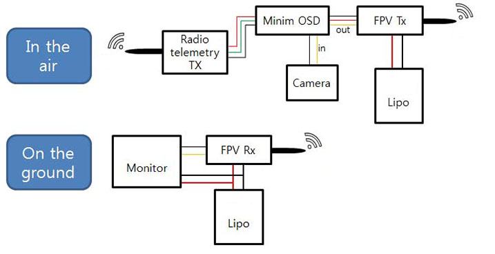 Приемники для FPV-дронов