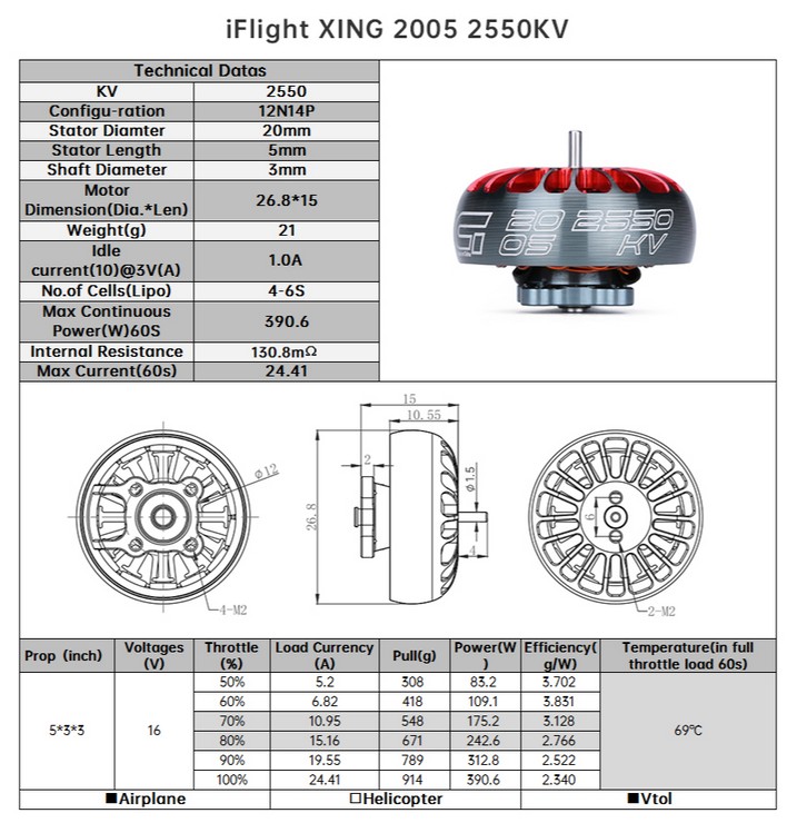 Характеристики iFlight XING 2005 2550KV