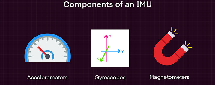 Калібрування сучасних дронів Калібрування сучасних дронів