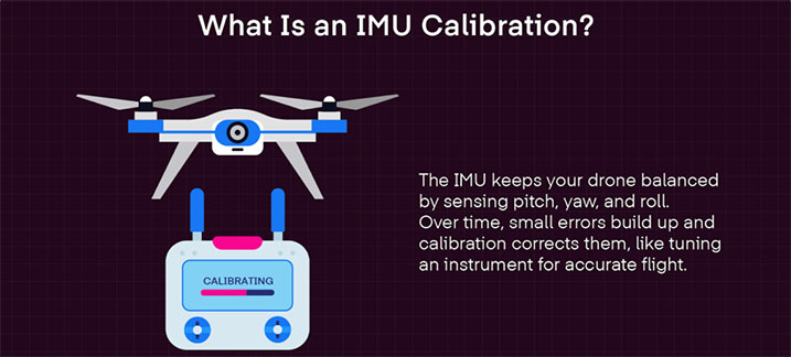 Калібрування сучасних дронів Калібрування сучасних дронів