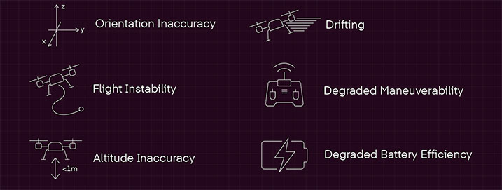 Калібрування сучасних дронів Калібрування сучасних дронів