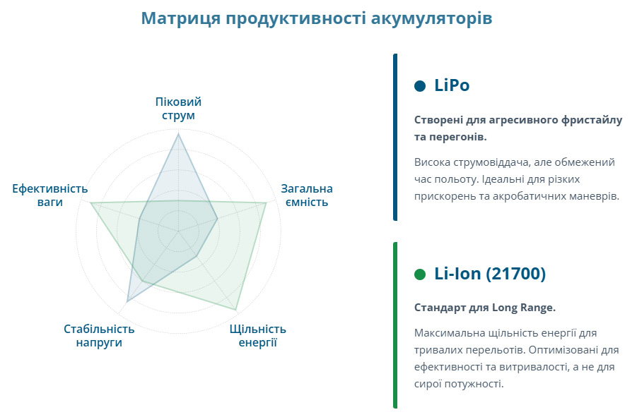 LiPo vs Li-Ion для FPV LiPo vs Li-Ion для FPV