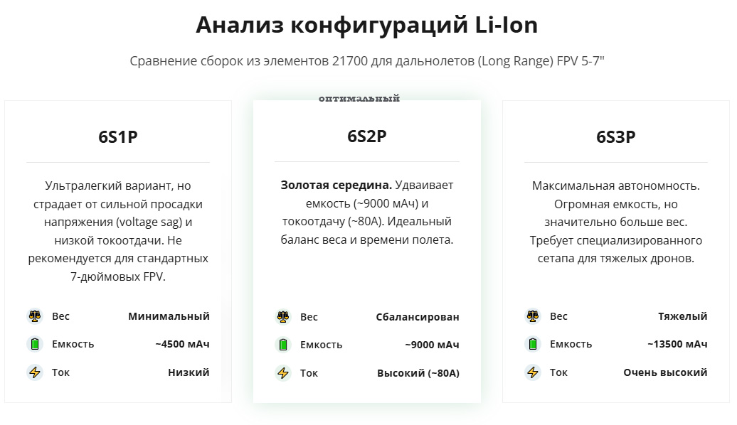LiPo vs Li-Ion для FPV LiPo vs Li-Ion для FPV