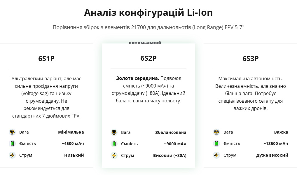 LiPo vs Li-Ion для FPV LiPo vs Li-Ion для FPV