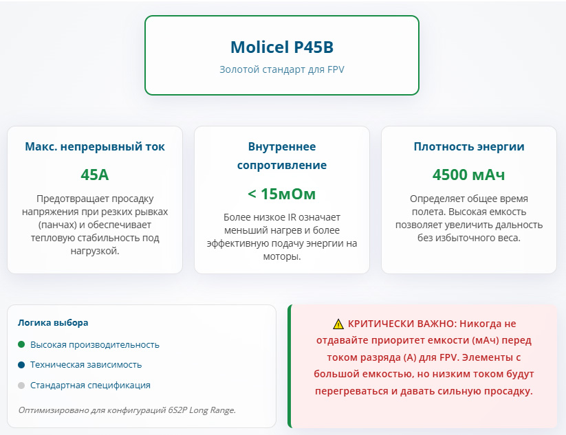 LiPo vs Li-Ion для FPV LiPo vs Li-Ion для FPV