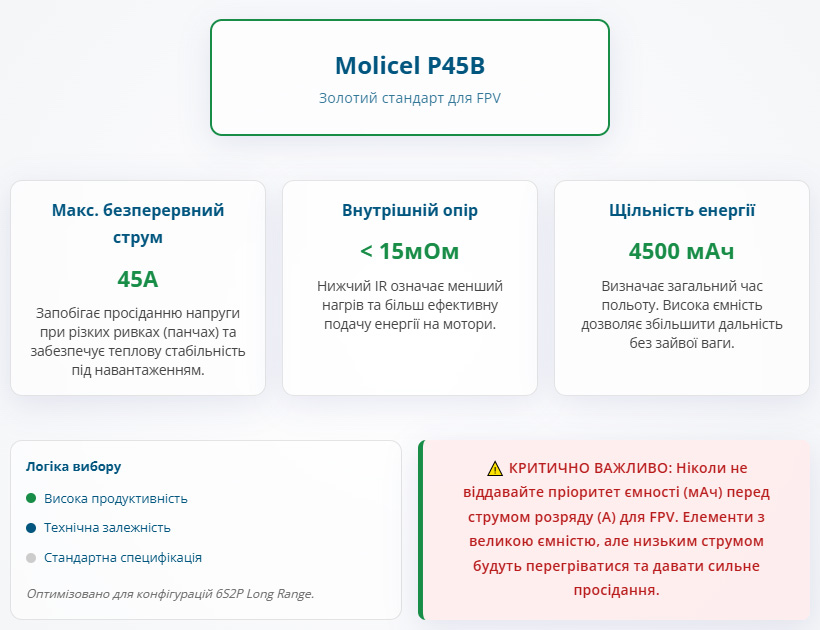 LiPo vs Li-Ion для FPV LiPo vs Li-Ion для FPV