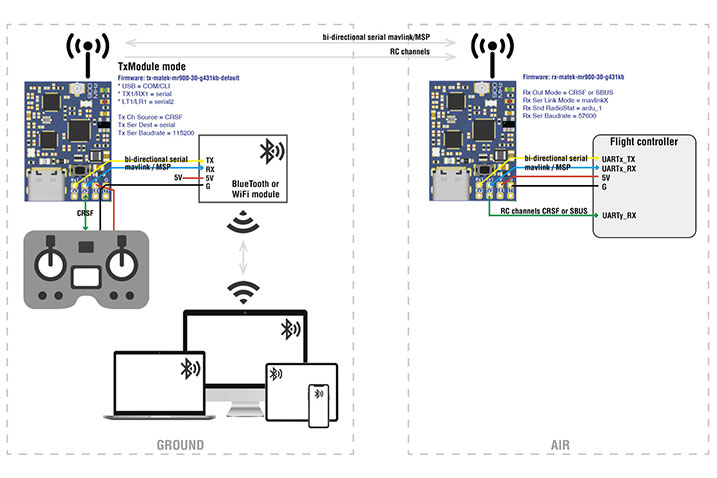 Matek mLRS 900MHz Receiver