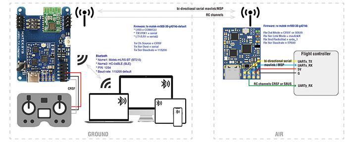 Matek mLRS 900MHz TX Module KIT