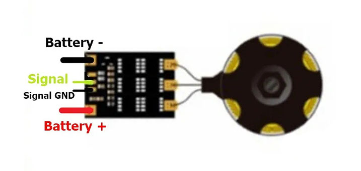 Лучшие регуляторы скорости 