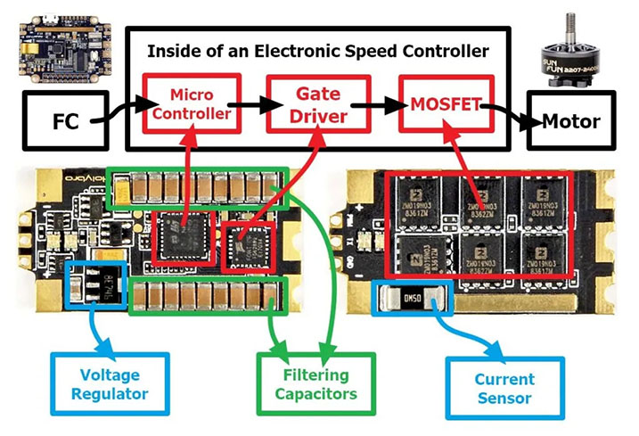 Лучшие регуляторы скорости 