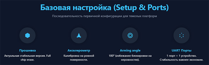 Базовая настройка Betaflight для тяжелых FPV-дронов