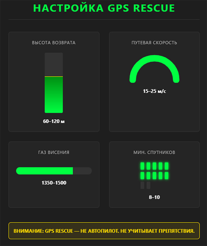 Базовая настройка Betaflight для тяжелых FPV-дронов
