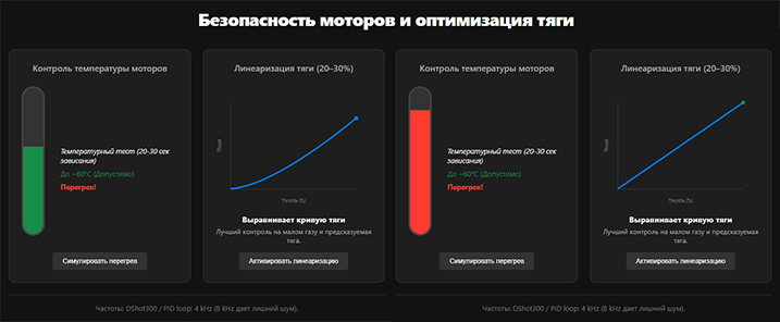 Базовая настройка Betaflight для тяжелых FPV-дронов