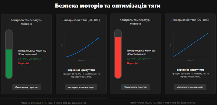 Базове налаштування Betaflight для важких FPV-дроні