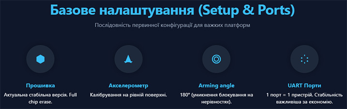 Базове налаштування Betaflight для важких FPV-дроні
