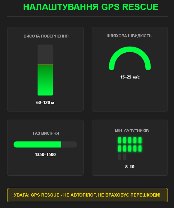 Базове налаштування Betaflight для важких FPV-дроні
