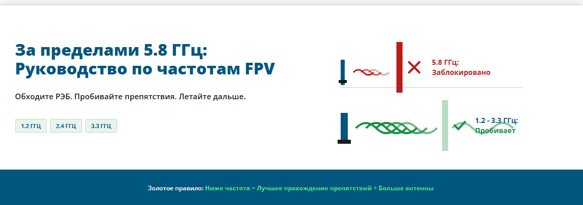Нестандартные частоты FPV