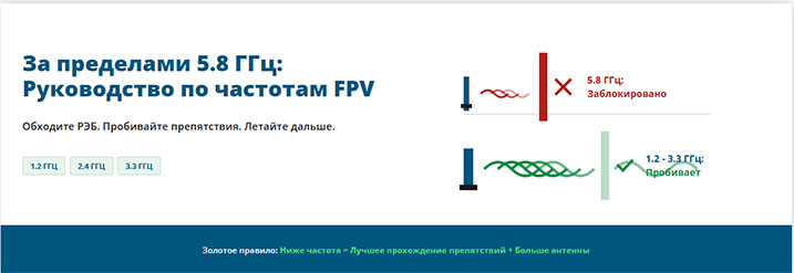 Нестандартные частоты FPV