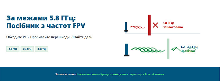 Нестандартні частоти FPV