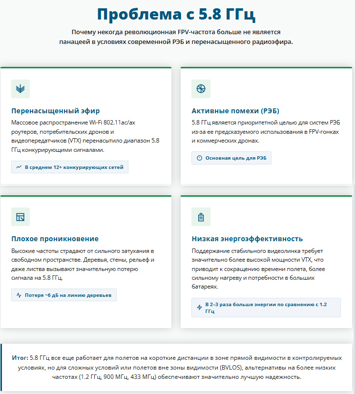 Нестандартные частоты FPV