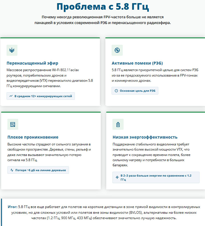Нестандартные частоты FPV
