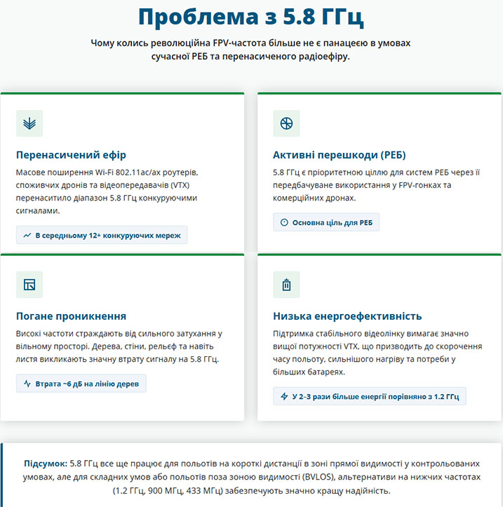 Нестандартні частоти FPV