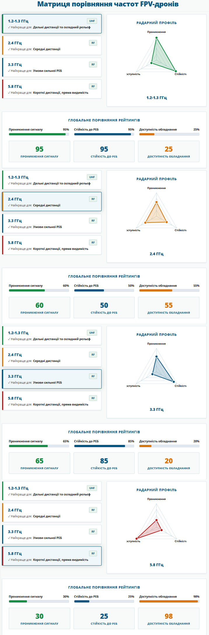 Нестандартні частоти FPV