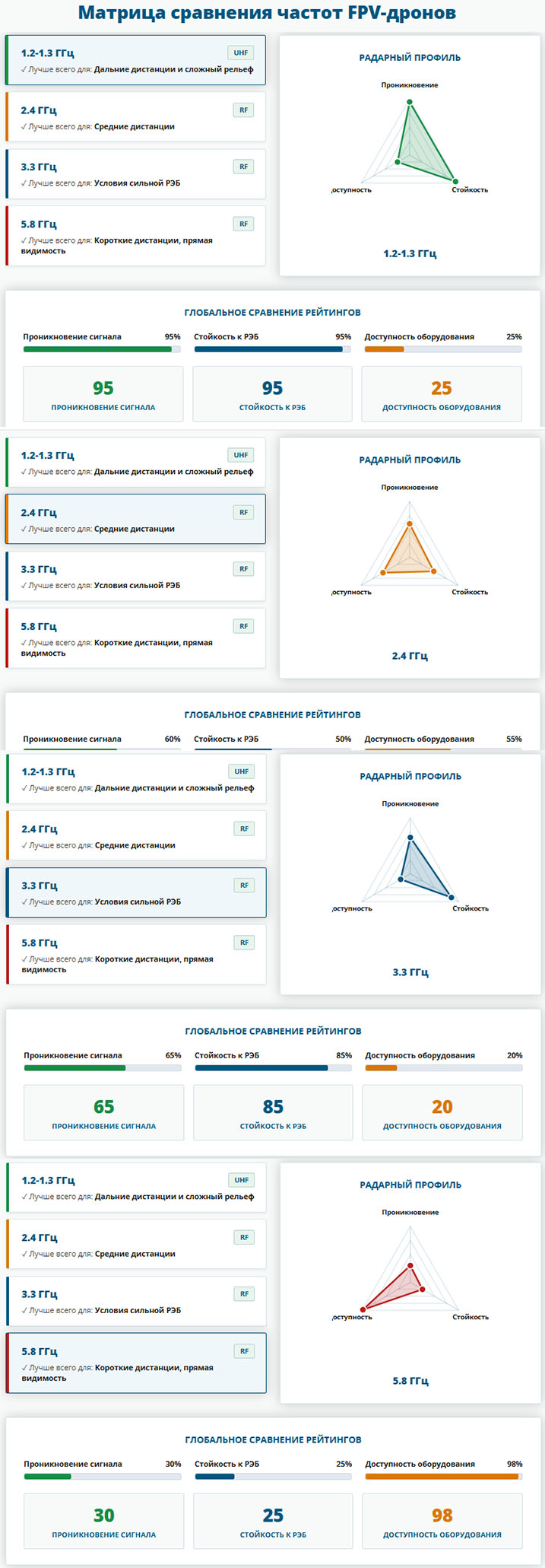 Нестандартные частоты FPV