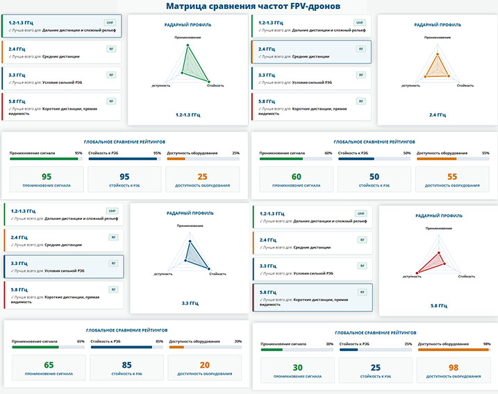 Нестандартные частоты FPV