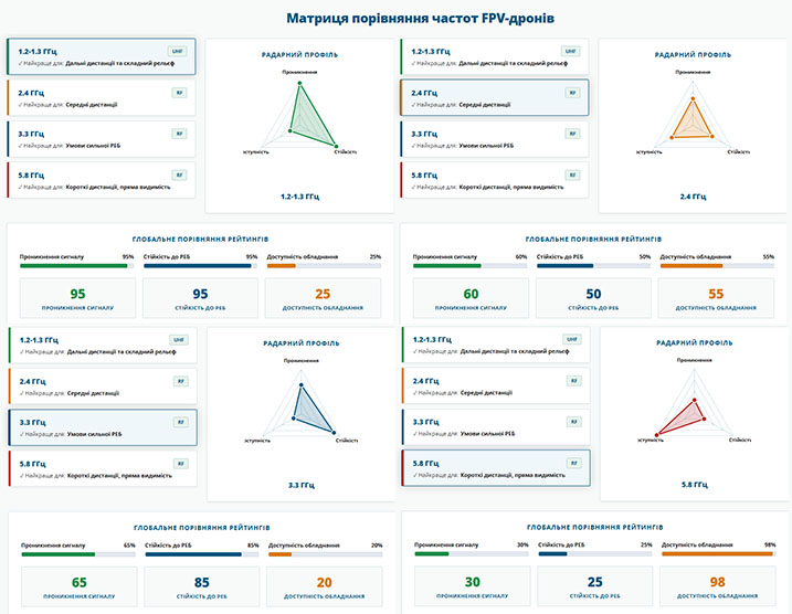 Нестандартні частоти FPV