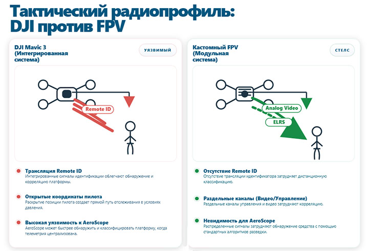 Невидимість у повітрі: які дрони не бачить DJI AeroScope